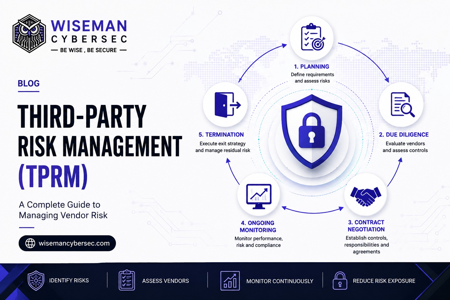 Third-Party Risk Management (TPRM) –