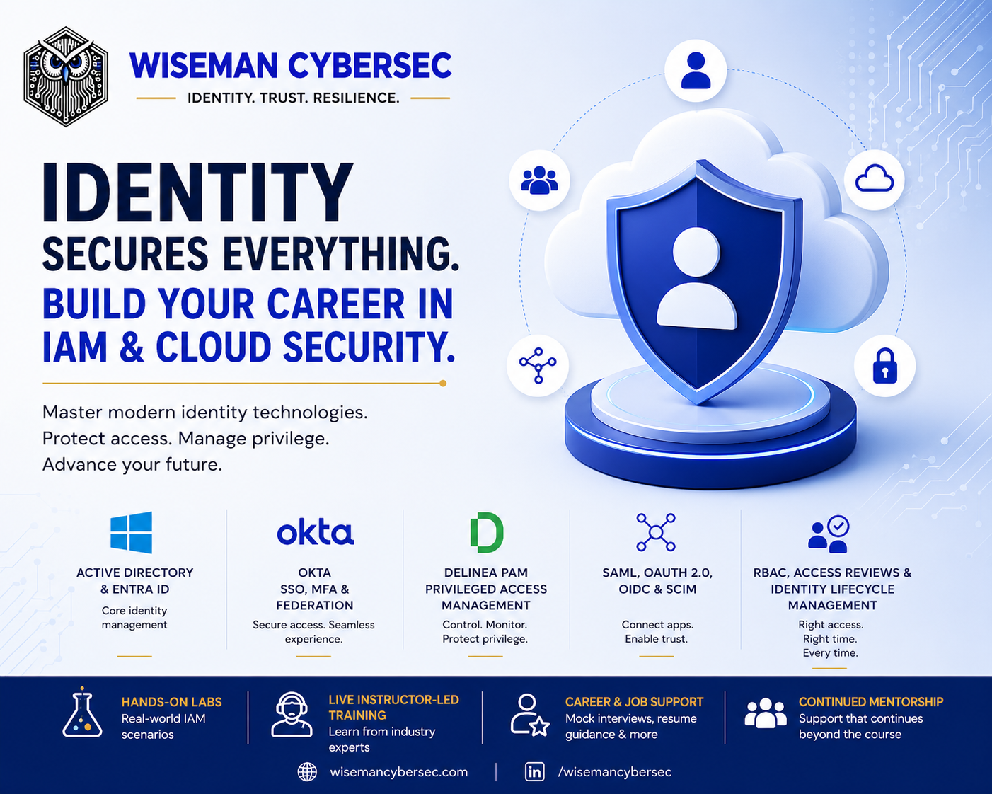Identity Security as a Career:From Active Directory to Cloud IAM, PAM & Architecture